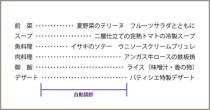 イラストレータでメニュー表や目次を作るときに便利なタブルーラー機能 Designremarks