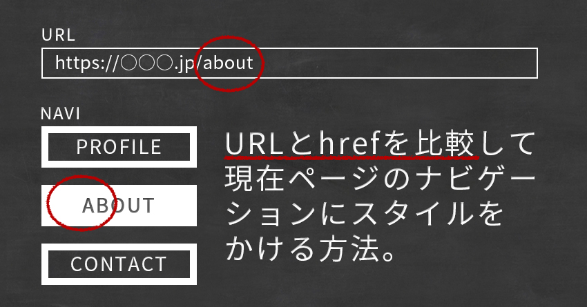 URLとhrefの比較で、現在ページのナビゲーションだけにスタイルを付ける方法