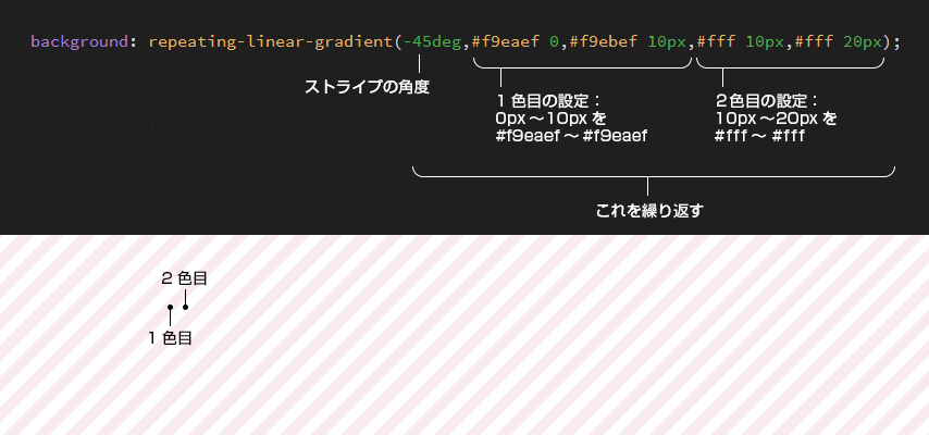 Cssでストライプやボーダーの背景を作る方法 コピペok Designremarks