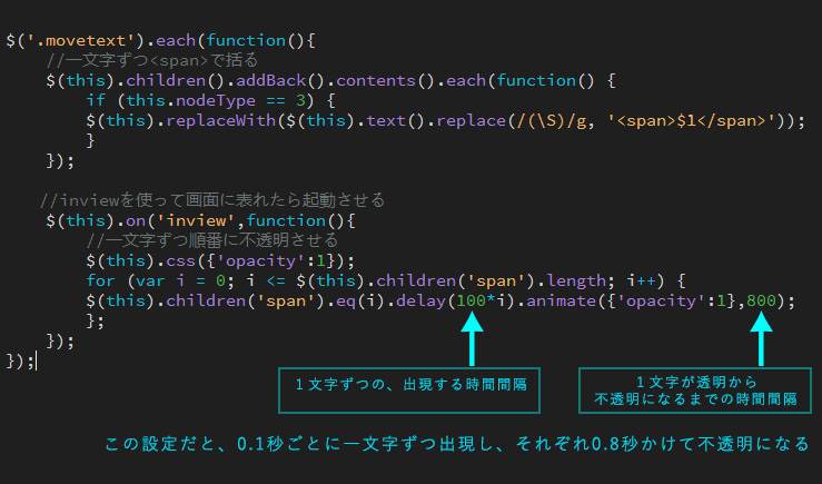 1文字ずつ表示されるエフェクトの作り方 スクロールしたら動く Design Remarks デザインリマークス