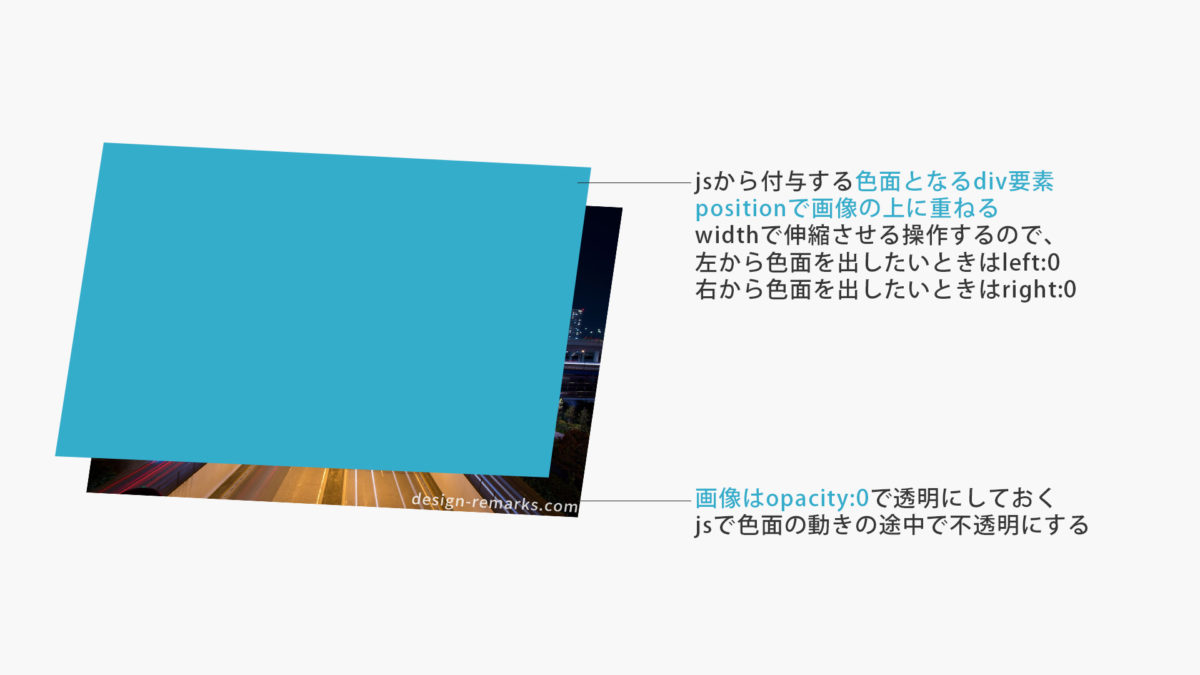 背景色の後に画像やテキストが表示されるエフェクトの作り方 Design Remarks デザインリマークス