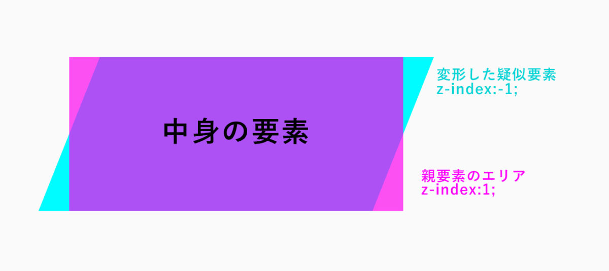 Cssで平行四辺形を作る方法と使い方 エリアの境目を斜めにする Designremarks